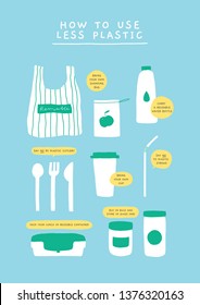 Illustrated poster about how to use less plastic in the everyday life. Set of reusable vector doodle elements. Zero waste lifestyle concept in naive style