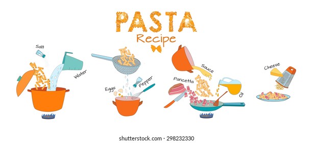 Illustrated step by step recipe for pasta carbonara with pancetta and egg sauce. Vector.