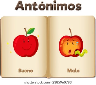 Illustrated word card in Spanish featuring antonyms Bueno and Malo means good and bad