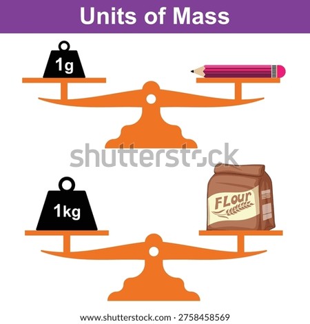 Illustrates the concept of units of mass, showing a one-gram weight balanced against a pencil, and a one-kilogram weight balanced against a bag of flour.