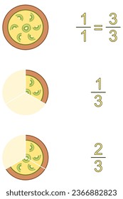 Illustrating the fractions one-third and two-thirds using a pie with kiwi