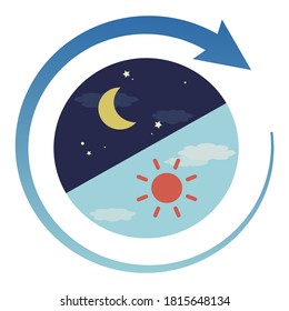 Illustration of a 24-hour period, from morning to night. (Blue gradient arrows)