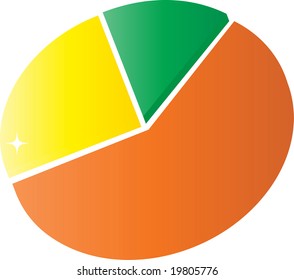 illustration of a 3D graph with three pies