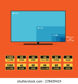 Illustration of 8K screen. Compare with other screen techology. Set of HD stickers.