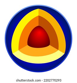 Illustration of the abstract inner structure of a sphere