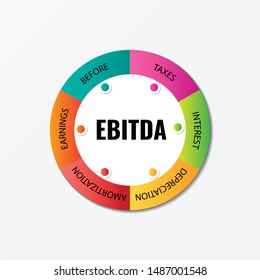 Illustration of accounting concept on EBITDA infographic. Earnings before interest, taxes, depreciation, and amortization. 