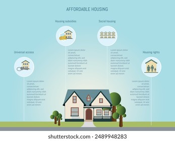 Illustration of an affordable housing concept highlighting universal access, housing subsidies, social housing, and housing rights, with a house at the center of the image.