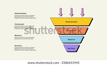 Illustration of the AIDA model funnel showcasing the steps of awareness, interest, desire, and action, highlighting effective customer behavior and decision-making in marketing campaigns