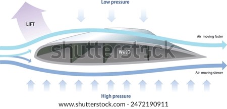 Similar – Image, Stock Photo In the drag lift
