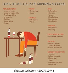 Short-Term, Long-Term Effects of Alcohol - HealthyPlace