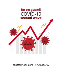 illustration with angry coronavirus molecules watching on us and lettering be on guard. concept of the second wave of covid. an evil virus waits to strike again