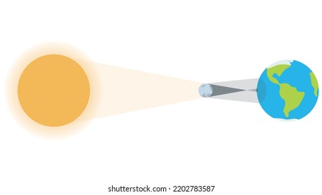 Illustration of an annular solar eclipse. Educational animation images. The sun, moon and earth are aligned. Solar eclipse process. Great solar eclipse vector for web, videos and infographics.