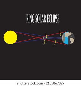 Illustration Of Annular Solar Eclipse For Learning