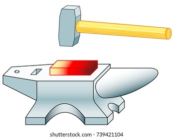 Illustration of the anvil and sledge hammer tools