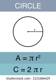 Ilustración del área y circunferencia de un círculo.