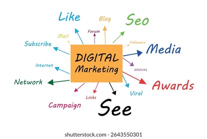 ilustração para pessoas. Melhor usar esta imagem para ícones de site de marketing de mídia social de marketing digital e outros Marketplace. Ícones mais populares . Maioria dos downloads
