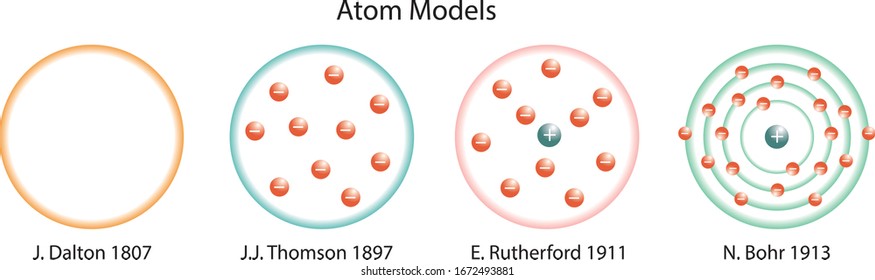 illustration atom models of scientists