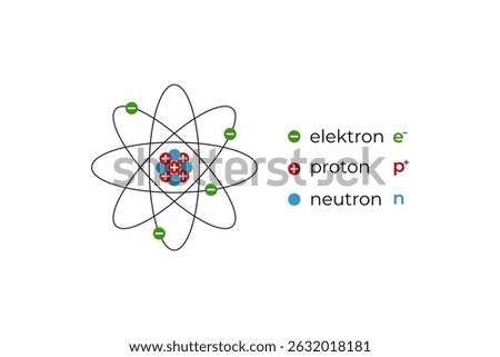 illustration of atom with nucleus, electron, neutron, proton and their symbols