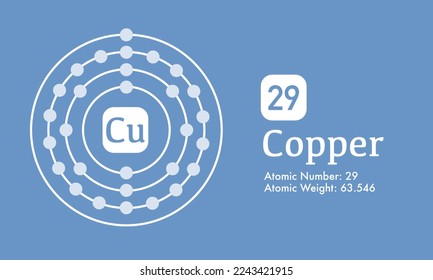 Illustration of atomic structure of Copper (Cu,29) that shows Atomic mass and number element vector