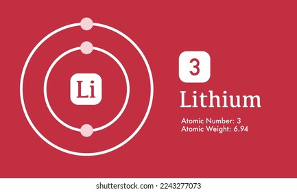 Ilustración de la estructura atómica de Litio (Li,3) que muestra la masa atómica y el vector de número