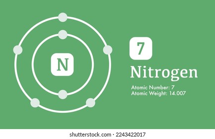 Illustration of atomic structure of Nitrogen (N,7) that shows Atomic mass and number element vector