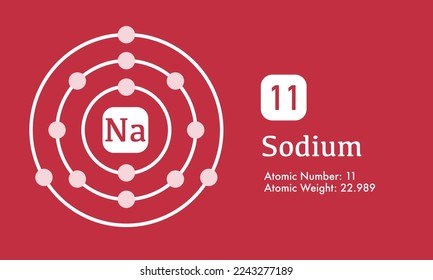 Illustration of atomic structure of Sodium (Na,11) that shows Atomic mass and number element vector