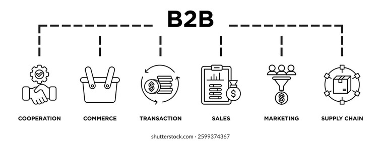 Illustration of B2B displaying its key steps: cooperation, commerce, transaction, sales, marketing, supply chain icons and text