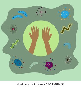 Illustration of bacteria, viruses, microbe and germs. Hand washing. Infection warning. Stock vector isolated illustration. 