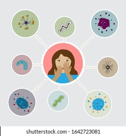 Illustration of bacteria, viruses, microbe and germs. A woman touches her face with her hands. Stock vector isolated illustration. 