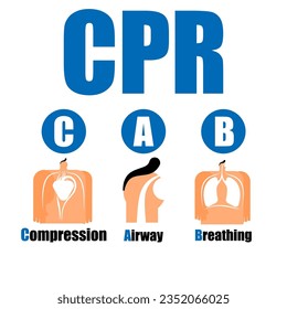 Ilustración de pautas básicas de RCP o reanimación cardiopulmonar.