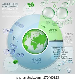 The illustration of beautiful bio infographics with atmosphere composition scheme. Ecology set with oxygen, nitrogen and carbon dioxyde molecules.