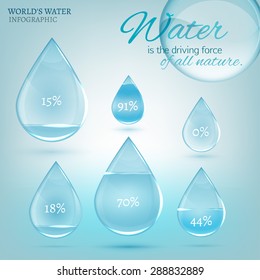 The illustration of beautiful glossy water drops with different percentages and citation about water saving. Vector infographic. Transparent scientific concept in light blue tones.