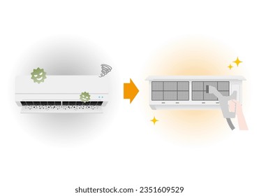 It is an illustration of the before and after air conditioner.