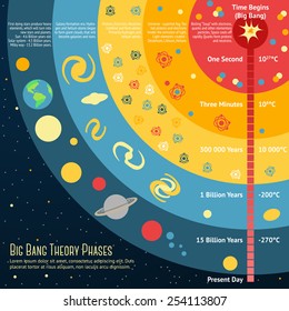 Illustration Of Big Bang Theory Phases With Place For Your Text. Vector