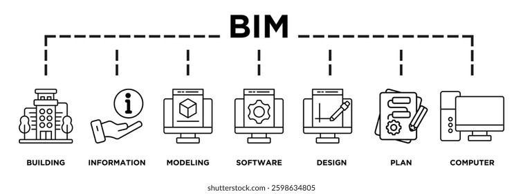 Illustration of BIM displaying its key steps: building, information, modeling, software, design, plan, computer icons and text