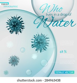 The illustration of bio info graphics with rota virus in beautiful realistic style. Ecology, biotechnology and biochemistry concept. Totally vector scalable image for scientific designs.