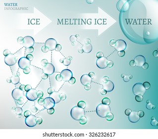 Illustration of bio infographics with water molecule in transparent style. Ecology and biochemistry concept. Ice melting scheme. Liquid water and ice structures. 