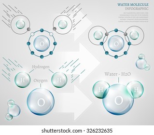 Illustration of bio infographics with water molecule in transparent style. Ecology, biotechnology and biochemistry concept. Water molecule formation.