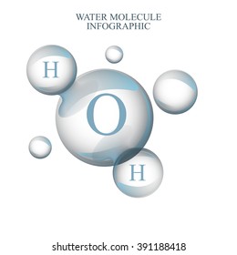 The illustration of bio infographics with water molecule in transparent style. Ecology and biochemistry concept.