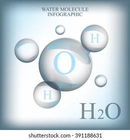 The illustration of bio infographics with water molecule in transparent style. Ecology and biochemistry concept.