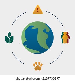 illustration of biodiversity lossdue to increase in the human population