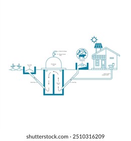 illustration of biogas processing in households.