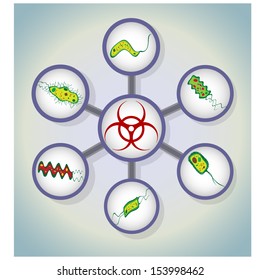 Illustration of biological hazard