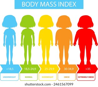 Ilustración de categorías y rangos de IMC