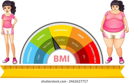 Illustration of BMI scale and body weight categories