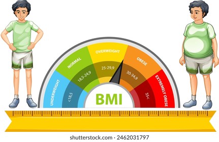 Illustration of BMI scale and weight categories