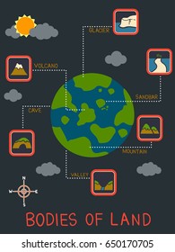 Illustration of Bodies of Land like a Volcano, Glacier, Cave, Sandbar, Valley and Mountain for Geography Class