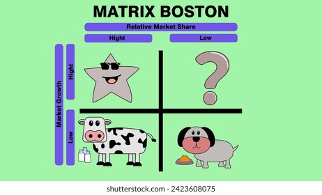 ilustración de Boston Matrix, que puede utilizarse como estrategia para elegir el campo de negocios que se va a ejecutar. adecuado para la educación empresarial o el reposicionamiento de empresas