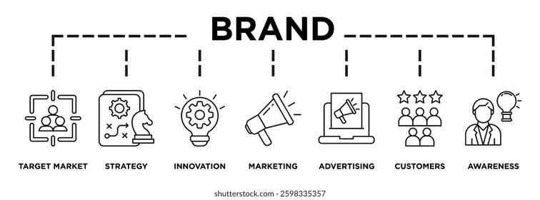 Illustration of brand displaying its key steps: target market, strategy, innovation, marketing, advertising, customers, awareness icons and text