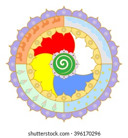illustration of bright and beautiful mandala on the theme of esotericism.